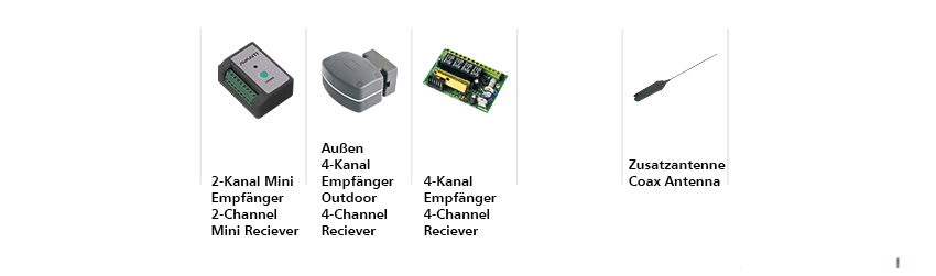 AVANTI Antriebe Empfänger Übersicht 2-Kanal, 4-Kanal, bis zu 200 Handsender programmierbar, Zusatzantenne
